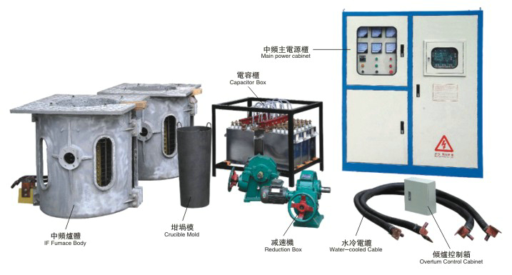 中频炼炉示意图